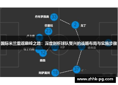 国际米兰重返巅峰之路：深度剖析球队复兴的战略布局与实施步骤