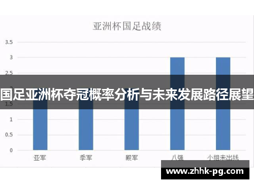 国足亚洲杯夺冠概率分析与未来发展路径展望