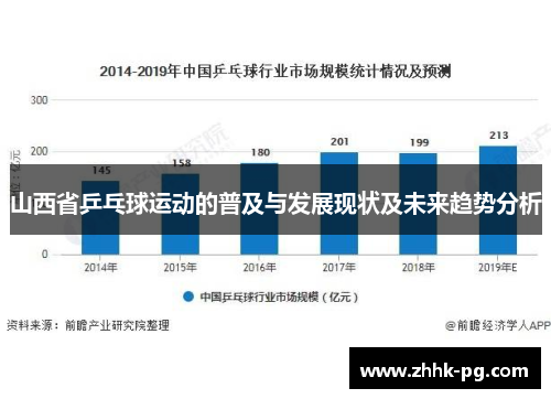 山西省乒乓球运动的普及与发展现状及未来趋势分析