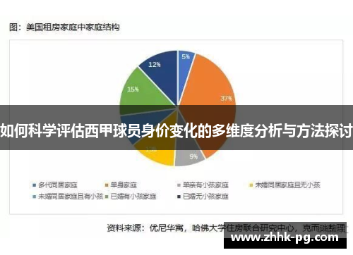 如何科学评估西甲球员身价变化的多维度分析与方法探讨