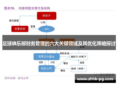足球俱乐部财务管理的六大关键领域及其优化策略探讨