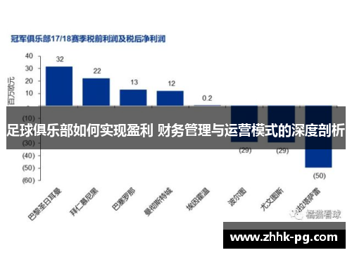 足球俱乐部如何实现盈利 财务管理与运营模式的深度剖析