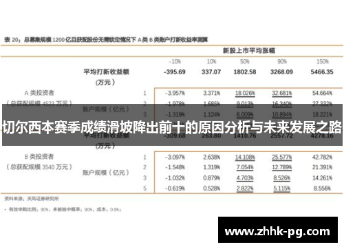 切尔西本赛季成绩滑坡降出前十的原因分析与未来发展之路