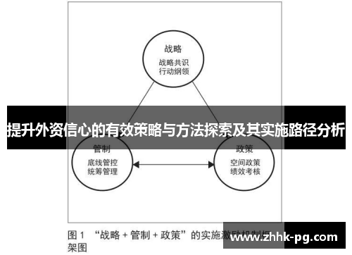 提升外资信心的有效策略与方法探索及其实施路径分析
