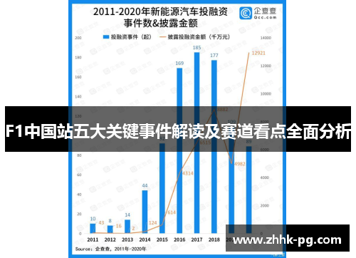 F1中国站五大关键事件解读及赛道看点全面分析