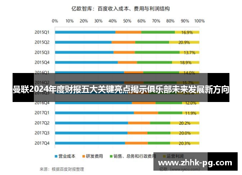 曼联2024年度财报五大关键亮点揭示俱乐部未来发展新方向