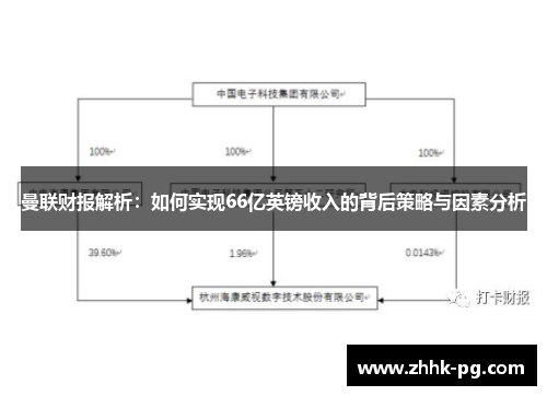 曼联财报解析：如何实现66亿英镑收入的背后策略与因素分析