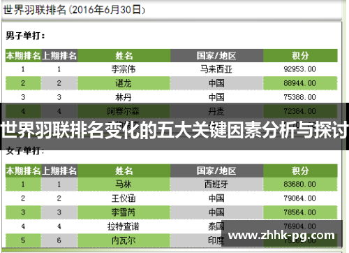 世界羽联排名变化的五大关键因素分析与探讨