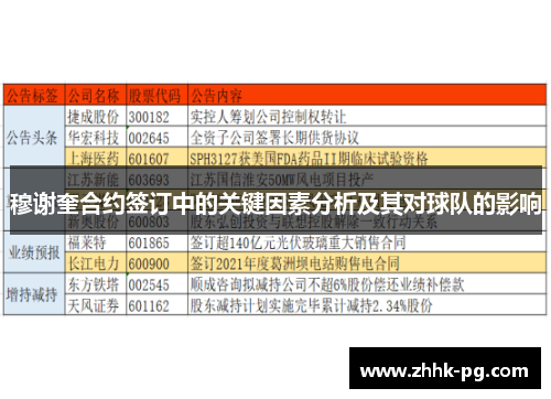 穆谢奎合约签订中的关键因素分析及其对球队的影响