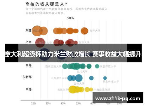 意大利超级杯助力米兰财政增长 赛事收益大幅提升