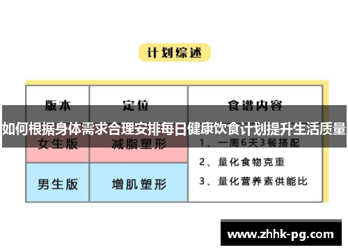 如何根据身体需求合理安排每日健康饮食计划提升生活质量