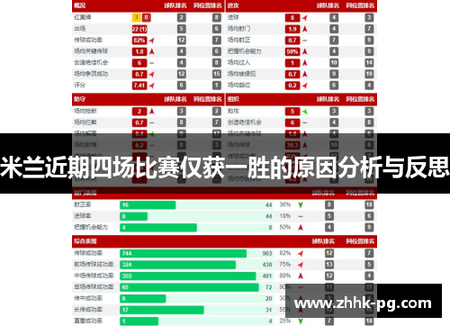 米兰近期四场比赛仅获一胜的原因分析与反思