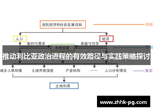 推动利比亚政治进程的有效路径与实践策略探讨