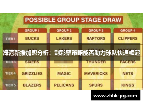 海港新援加盟分析：刮彩票策略能否助力球队快速崛起