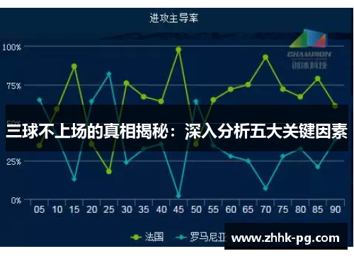 三球不上场的真相揭秘：深入分析五大关键因素