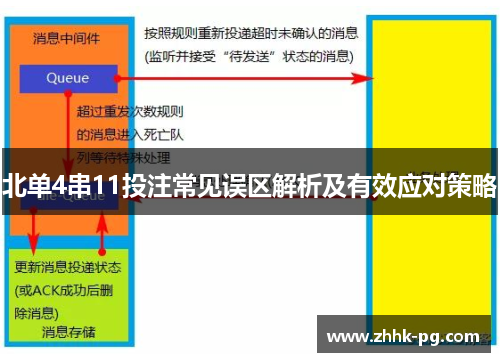 北单4串11投注常见误区解析及有效应对策略