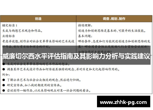 威廉切尔西水平评估指南及其影响力分析与实践建议