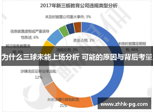 为什么三球未能上场分析 可能的原因与背后考量