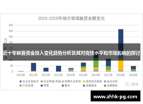 近十年联赛资金投入变化趋势分析及其对竞技水平和市场影响的探讨