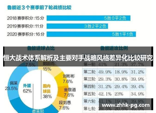 恒大战术体系解析及主要对手战略风格差异化比较研究