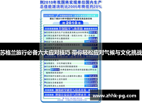 苏格兰旅行必备六大应对技巧 带你轻松应对气候与文化挑战