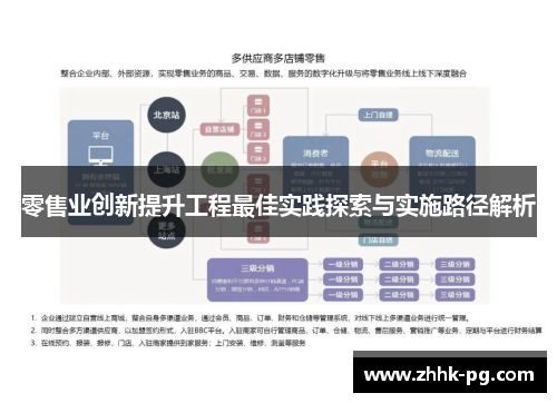 零售业创新提升工程最佳实践探索与实施路径解析