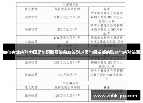 如何有效应对中国足协职联赛降薪政策对球员与俱乐部的影响与应对策略
