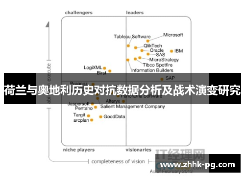 荷兰与奥地利历史对抗数据分析及战术演变研究