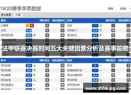 法甲联赛决赛时间五大关键因素分析及赛事前瞻 法甲联赛决赛时间五大关键因素分析及赛事前瞻