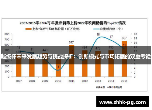 超级杯未来发展趋势与挑战探析:创新模式与市场拓展的双重考验 超级杯未来发展趋势与挑战探析:创新模式与市场拓展的双重考验