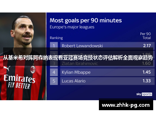 从基米希对阵阿森纳表现看亚冠赛场竞技状态评估解析全面观察趋势